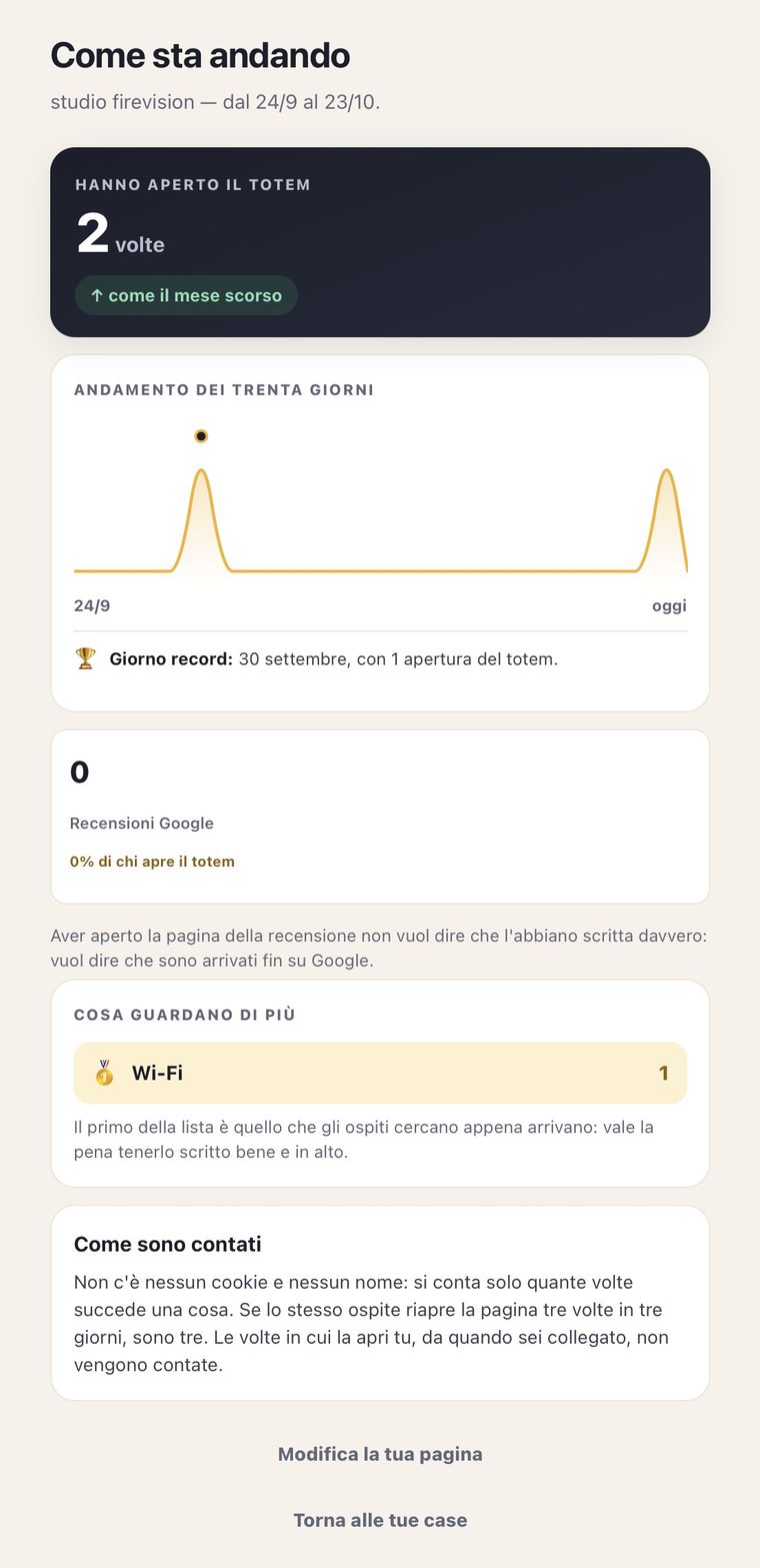 I numeri delle aperture nell'area host